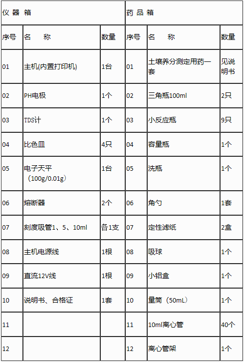 土壤養分檢測儀